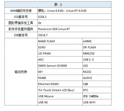 分立式ARM+FPGA工业核心板，490元起，不香吗？,第5张