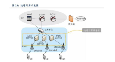 5G助力VR技术，产业链机遇分析,第4张