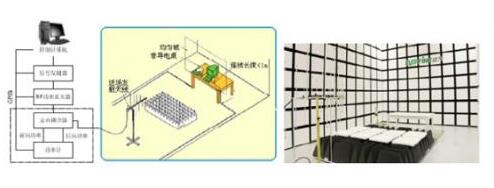 基于UPS和EMC的电磁兼容检测的方案解析,第5张