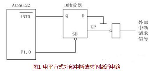 VHDL概述及在描述数字电路时的结构,VHDL概述及在描述数字电路时的结构,第2张