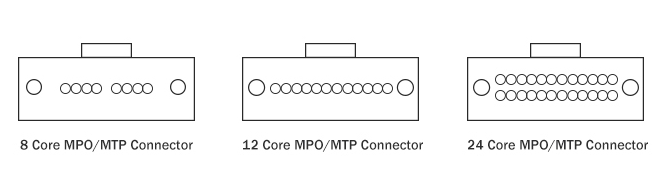 详谈MPOMTP光纤跳线的芯数、公母头和极性分类,详谈MPO/MTP光纤跳线的芯数、公母头和极性分类,第2张