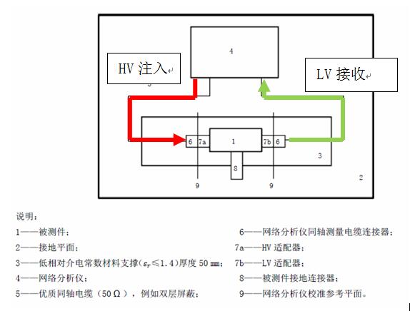 新能源电机控制系统如何EMC带载测试,第4张