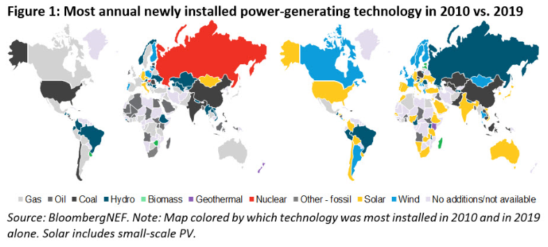 太阳能光伏发电发展迅猛，已成全球第四大发电来源,太阳能光伏发电发展迅猛，已成全球第四大发电来源,第2张