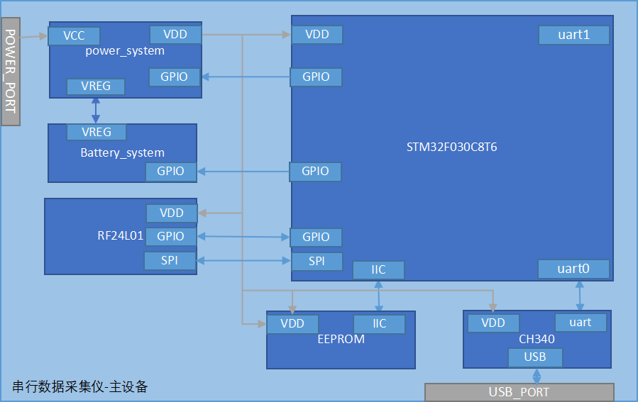 嵌入式UART串口调试与嵌入式串口调试连接概述：调试接口与pc的交互程序的开发,b51bc39a-4675-11eb-8b86-12bb97331649.png,第2张