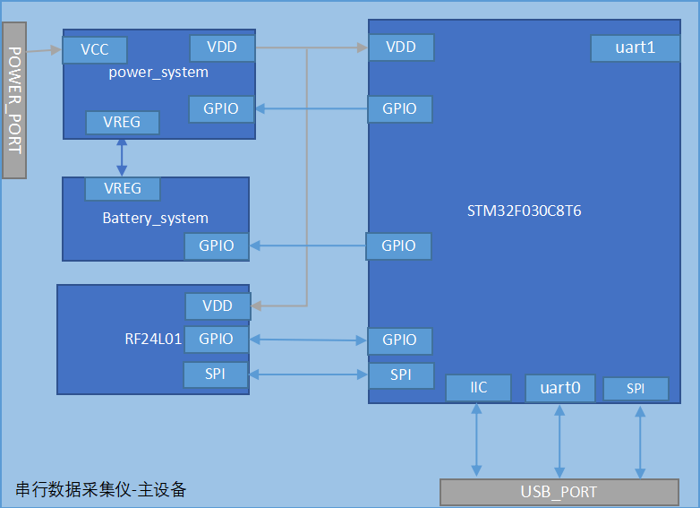 嵌入式UART串口调试与嵌入式串口调试连接概述：调试接口与pc的交互程序的开发,b5465f1a-4675-11eb-8b86-12bb97331649.png,第3张