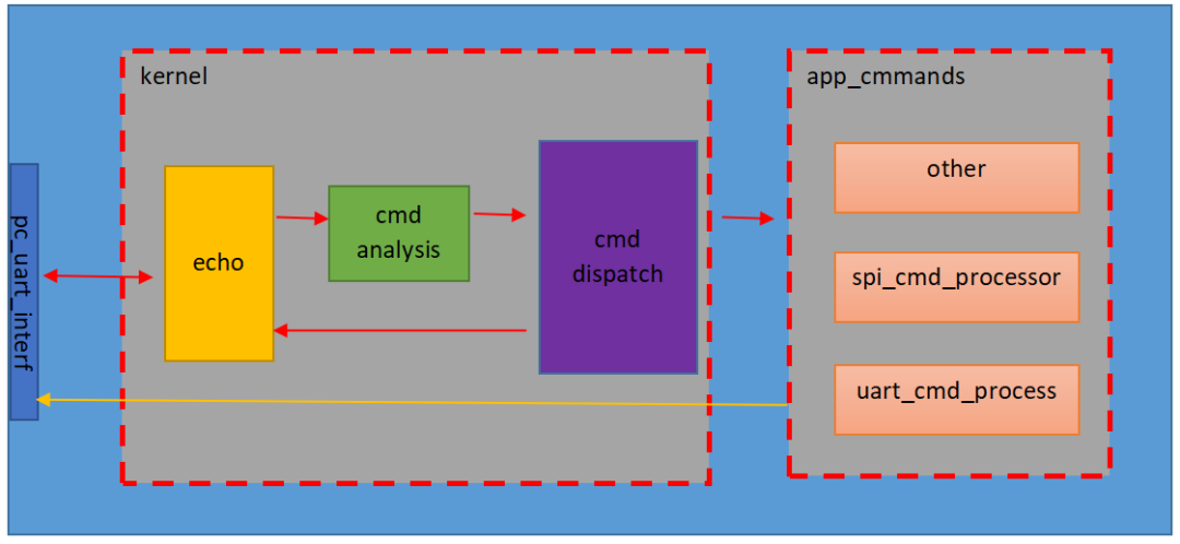 嵌入式UART串口调试与嵌入式串口调试连接概述：调试接口与pc的交互程序的开发,b7bfb0d4-4675-11eb-8b86-12bb97331649.png,第10张