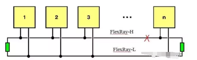 总线系统FlexRay的优点拓扑结构诊断与维修,第3张