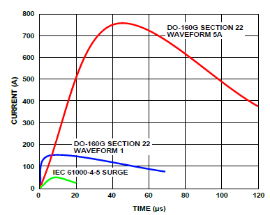 RS485422收发器不仅仅是隔离 rs485收发器芯片选择案例与电路分析,b6408978-3580-11eb-a64d-12bb97331649.png,第6张