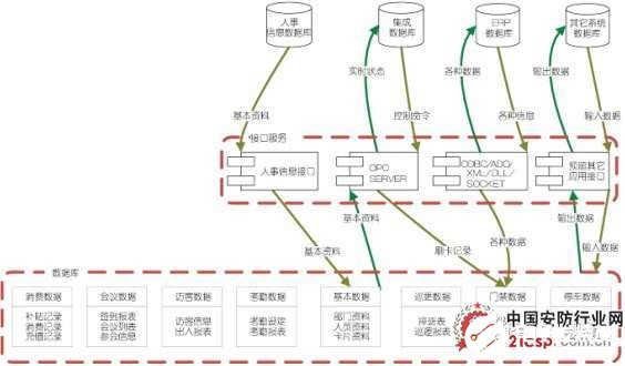 复旦一卡通门禁系统的组成及整合应用分析,第3张