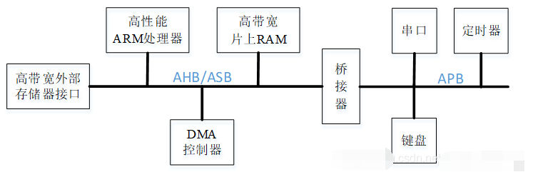 APB总线的传输信号状态时序图,pIYBAF_ipmOARhlBAACfX0Gpvmk370.png,第2张