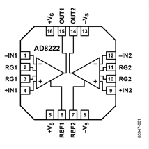 双通路仪表放大器AD8222的性能特点及适用范围,双通路仪表放大器AD8222的性能特点及适用范围,第2张