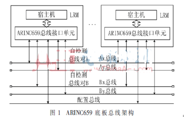 ARINC659总线的拓扑结构工作原理以及特点,pIYBAF_tfeiAeFalAAE6IxdN8LQ131.png,第2张