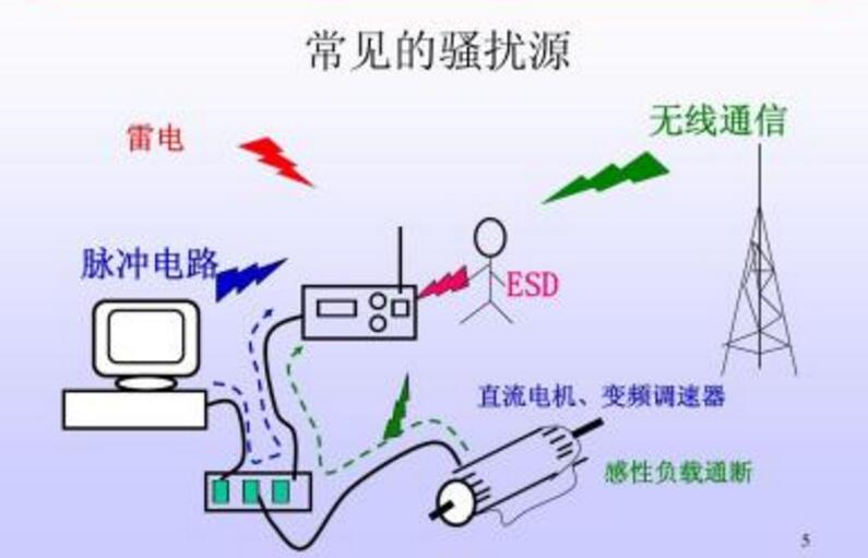 电磁兼容知识点总结_电磁兼容基础知识全面详解,电磁兼容知识点总结_电磁兼容基础知识全面详解,第2张