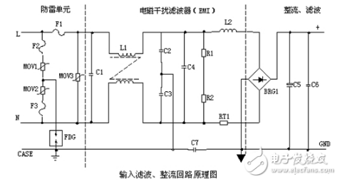 电源滤波器适配原理 电源滤波器应用分析,电源滤波器适配原理 电源滤波器应用分析,第5张