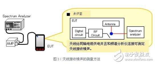 如何抑制LTE设备的噪声问题？EMC对策元器件应如何去正确的选择？,如何抑制LTE设备的噪声问题？EMC对策元器件应如何去正确的选择？,第3张
