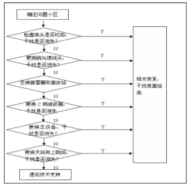 互调干扰定位方法及处理流程,互调干扰定位方法及处理流程,第2张