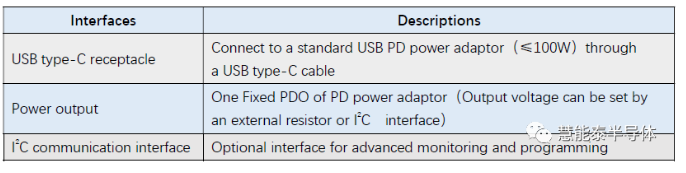 User Guide for the HUSB238 USB PD Sink Reference Design Board,pIYBAGA0YEGAY-KxAADcXx6gAXw046.png,第2张