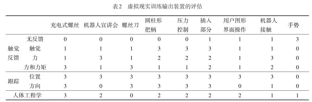 一种实现协同装配过程的VR系统设计方法,pIYBAGA8Tk6AalKzAAF6OPynKxw295.png,第3张