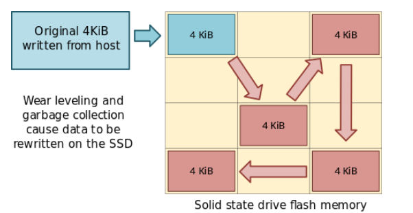 SSD越用越慢的原因分析,pIYBAGAI4wGAP5LsAAClwFxNjts832.png,第6张