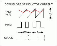 平均电流模式DCDC控制器的工作原理及应用优势分析,第3张