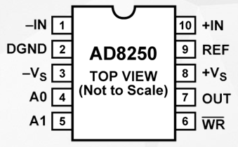 高速AD8250和AD8251通用仪表放大器的性能特点及应用,高速AD8250和AD8251通用仪表放大器的性能特点及应用,第2张
