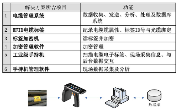 基于RFID的电缆管理系统,基于RFID的电缆管理系统,第4张