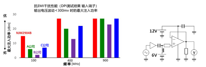 新日本无线24电路单电源运算放大器实现业界顶级水准的抗EMI干扰性能,第2张