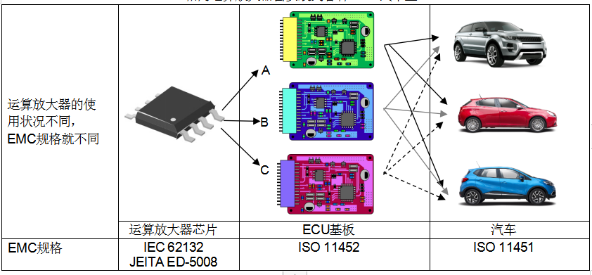 新日本无线24电路单电源运算放大器实现业界顶级水准的抗EMI干扰性能,第5张