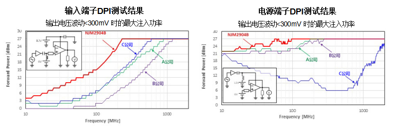 新日本无线24电路单电源运算放大器实现业界顶级水准的抗EMI干扰性能,第6张