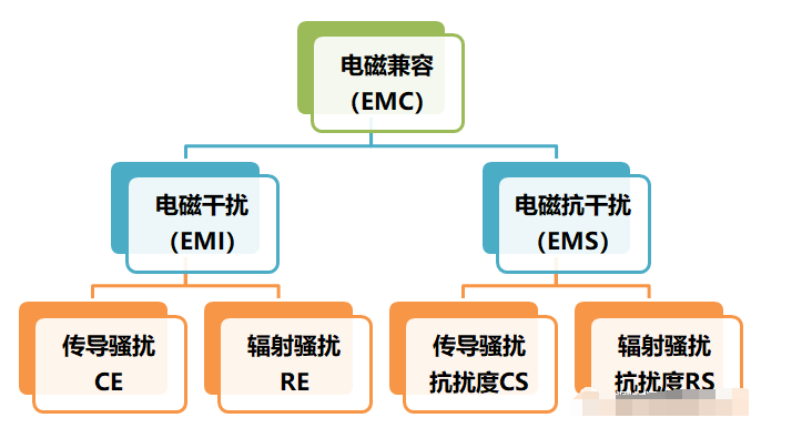 EMC标准EMI测试介绍,pIYBAGAXX52AcUeqAABUTyavuLA959.png,第2张