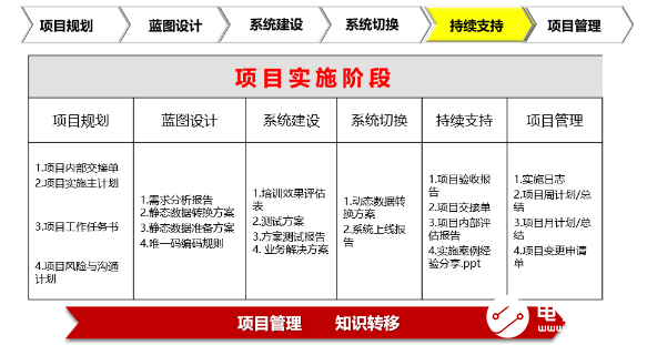 详解RFID项目实施流程,详解RFID项目实施流程,第3张