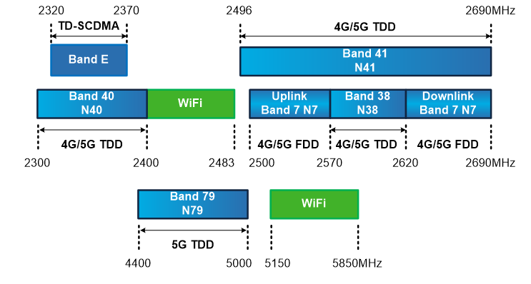Wi-Fi系列：浅谈射频和毫米波前端的核心,pIYBAGAveVWAJN5uAACK09dcJhM142.png,第6张