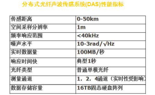 DAS测量原理 分布式光纤声波传感系统(DAS)基本原理,pIYBAGBEUWeACgIOAAHXQtzzyUQ468.png,第2张