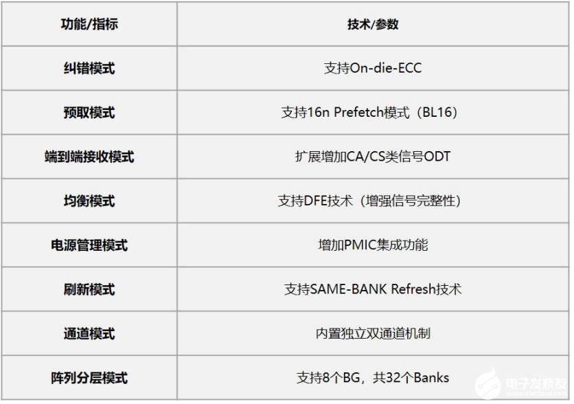 Longsys DDR5内存横空出世，多项实测数据首次对公众开放,Longsys DDR5内存横空出世，多项实测数据首次对公众开放,第3张