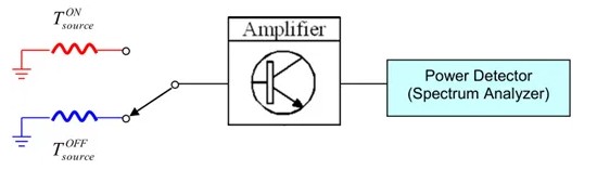 矢网冷源法如何测量NF的系统？,矢网冷源法如何测量NF的系统？,第3张