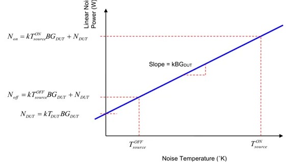 矢网冷源法如何测量NF的系统？,矢网冷源法如何测量NF的系统？,第4张