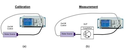 矢网冷源法如何测量NF的系统？,矢网冷源法如何测量NF的系统？,第5张