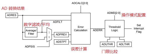 基于ADC在系统中的应用场景和信号处理过程,基于ADC在系统中的应用场景和信号处理过程,第4张