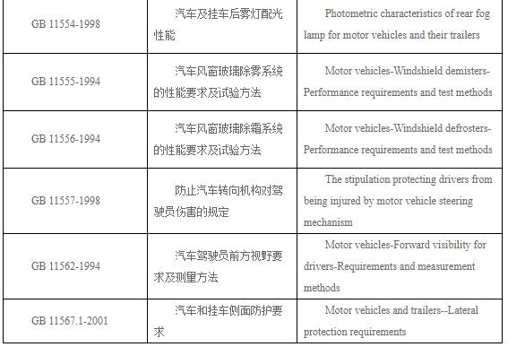 汽车连接器的九大设计要求_汽车连接器国家标准,第5张