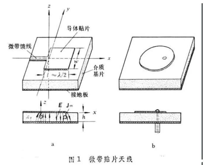 什么是微带天线？,pIYBAGCfRXyALk-lAAHCMcbQO2M991.png,第3张