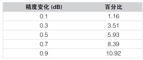 如何满足静电放电（ESD）抗扰度测试要求？,如何满足静电放电（ESD）抗扰度测试要求？,第5张