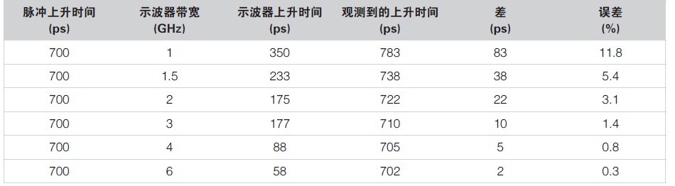 如何满足静电放电（ESD）抗扰度测试要求？,如何满足静电放电（ESD）抗扰度测试要求？,第6张