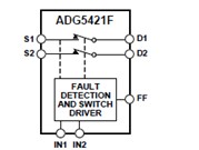 基于ADI ADG5421F双路单刀单掷(SPST)低阻开关设计方案介绍,基于ADI ADG5421F双路单刀单掷(SPST)低阻开关设计方案介绍,第2张