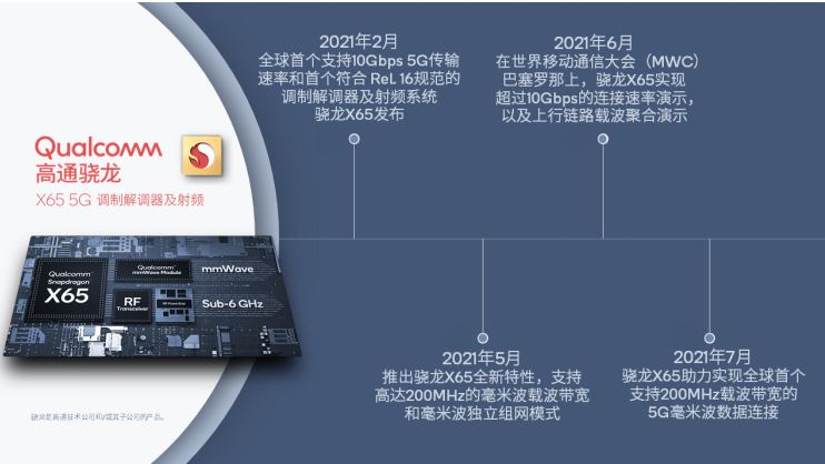 5G毫米波里程碑！支持未来中国毫米波部署所要求的特性,pYYBAGD-JcGAEMfyAAK6jLY3IDI418.png,第2张