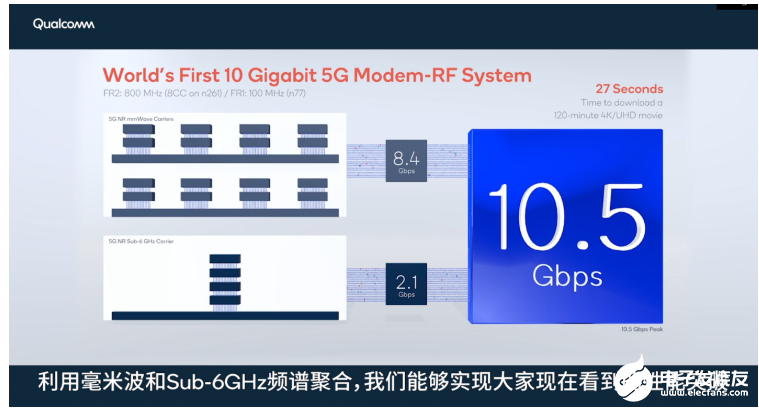 5G毫米波里程碑！支持未来中国毫米波部署所要求的特性,pYYBAGD-JcqACCv0AAKqQDGDGs0777.png,第3张