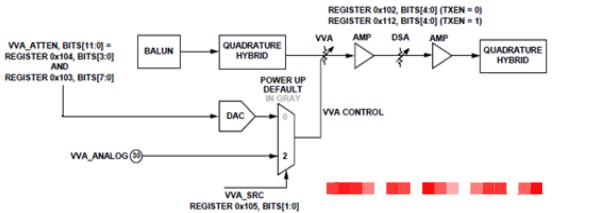 基于ADI ADL6317辅助射频(RF)增益增益(VGA)方案设计,基于ADI ADL6317辅助射频(RF)增益增益(VGA)方案设计,第3张