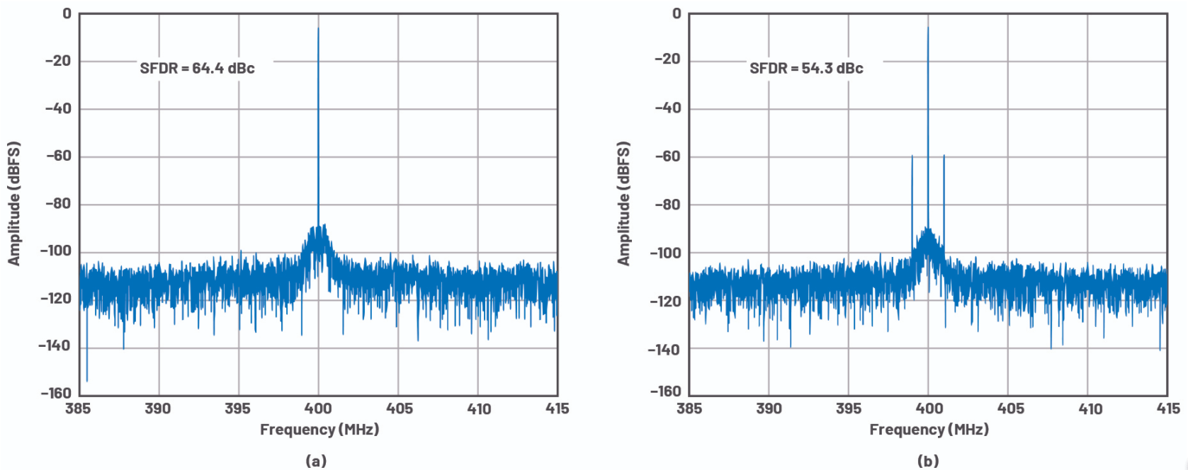 优化信号链的电源系统 — 第1部分：多少电源噪声可以接受？,pYYBAGDIR8iAbHuNAATFwNmfT9g076.png,第3张