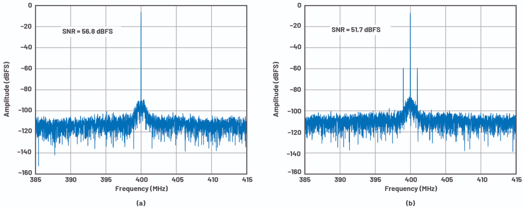 优化信号链的电源系统 — 第1部分：多少电源噪声可以接受？,pYYBAGDIR9KAC0TXAATART9y4hI249.png,第6张