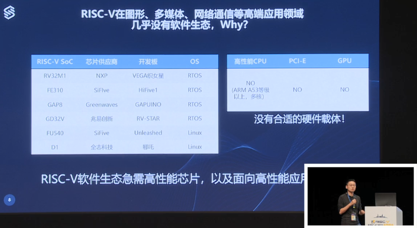 第一届RISC-V中国峰会上赛昉科技分享RISC-V在芯片中的应用,第一届RISC-V中国峰会上赛昉科技分享RISC-V在芯片中的应用,第4张