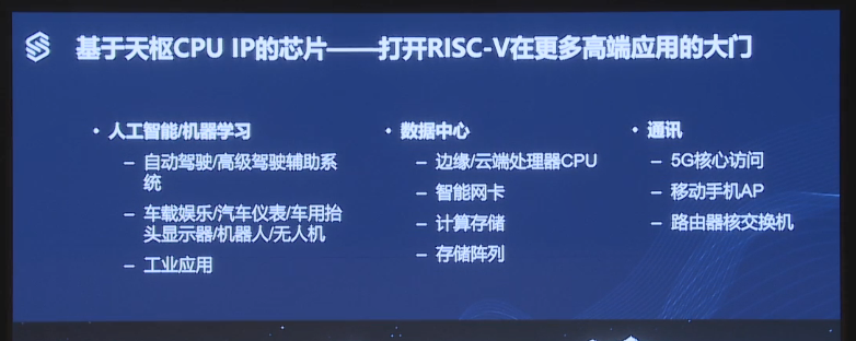 第一届RISC-V中国峰会上赛昉科技分享RISC-V在芯片中的应用,第一届RISC-V中国峰会上赛昉科技分享RISC-V在芯片中的应用,第9张